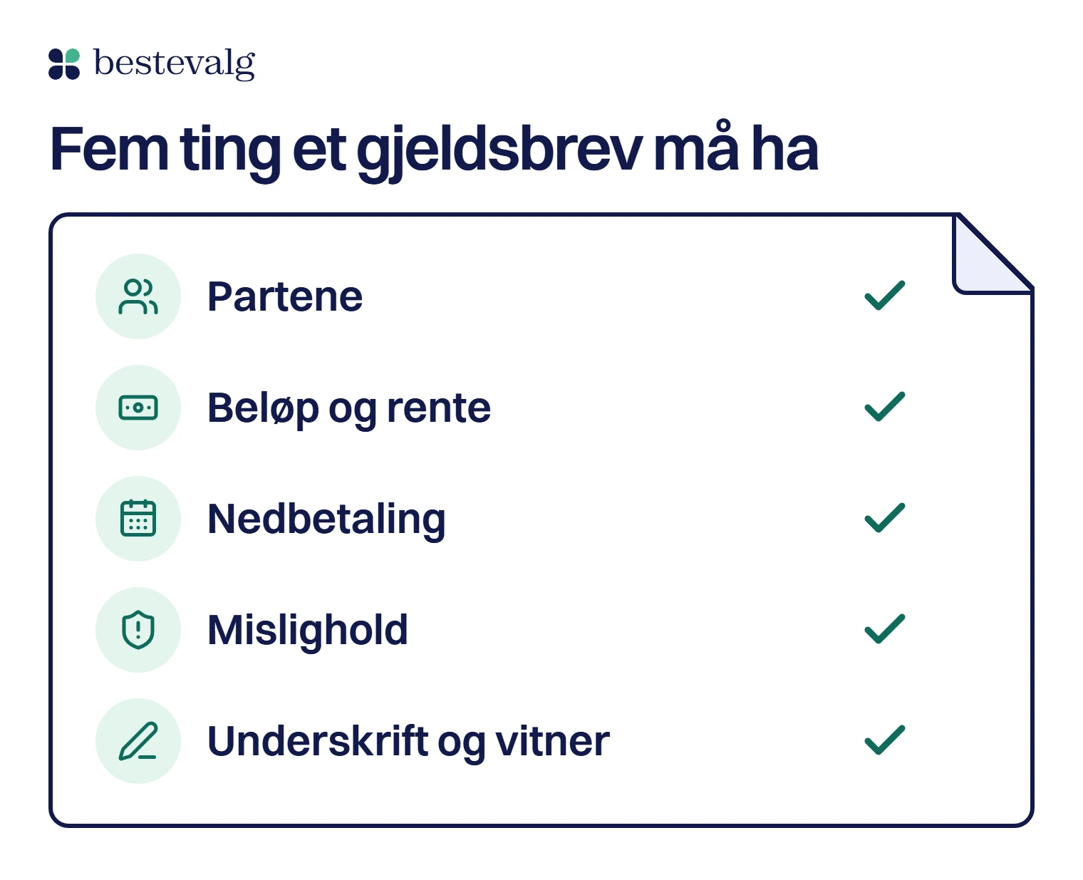 Et dokument med fem avkryssede punkter et gjeldsbrev må ha: partene, beløp og rente, nedbetaling, mislighold og underskrift og vitner