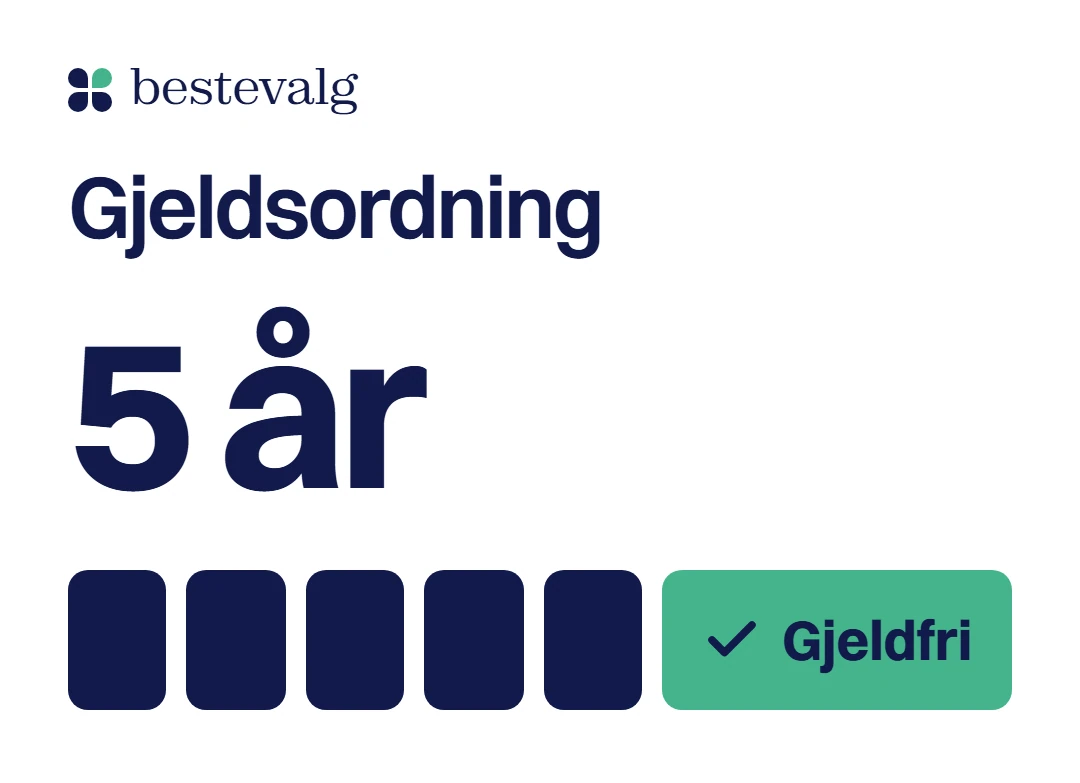 Tallet 5 år over fem blokker og en grønn blokk med ordet gjeldfri: en gjeldsordning varer normalt i 5 år