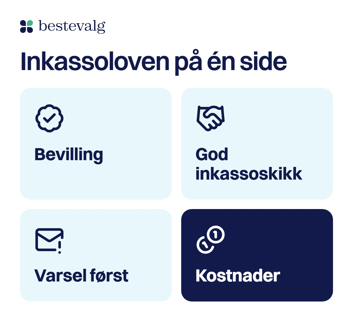 Fire ruter med ikoner for det loven fra 1988 regulerer: bevilling, god inkassoskikk, varsel først og kostnader