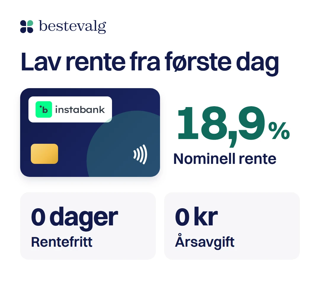 Instabank-kortet med 18,9 % nominell rente, 0 dager rentefritt og 0 kr i årsavgift