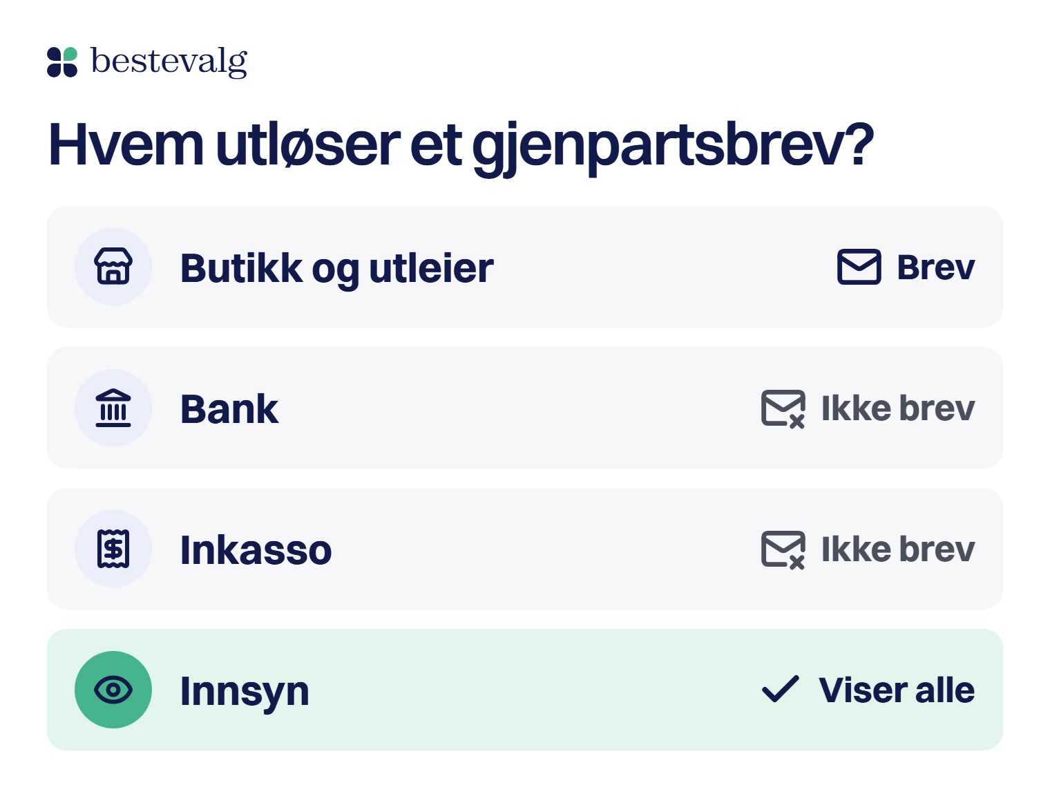 Fire rader: butikk og utleier utløser gjenpartsbrev, bank og inkasso gjør det ikke, og innsyn viser alle som har fått opplysninger om deg