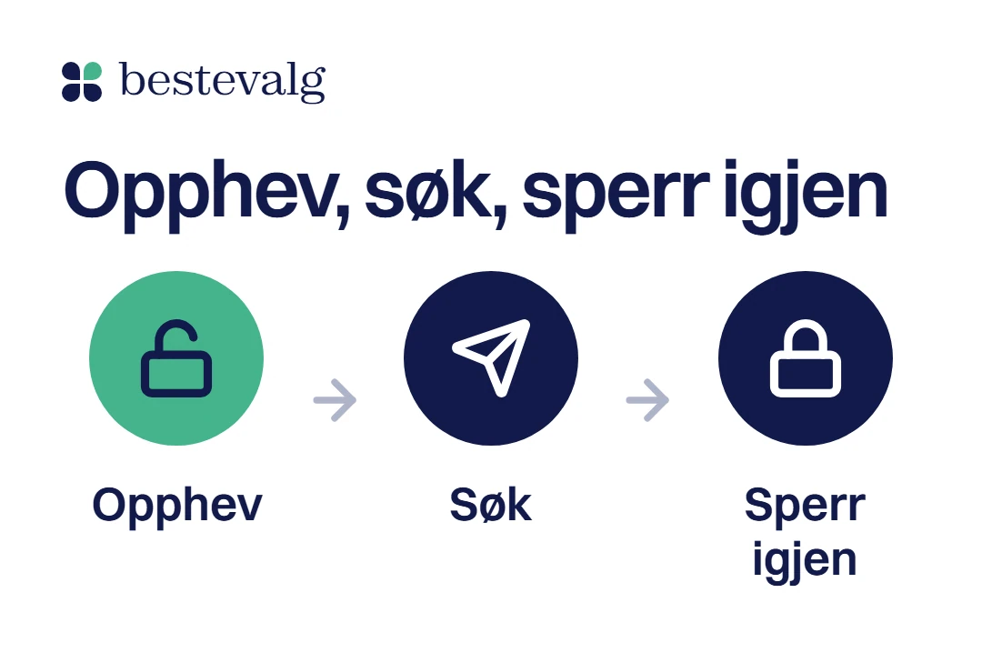 Tre ikoner med piler: opphev kredittsperren, søk, og sperr igjen
