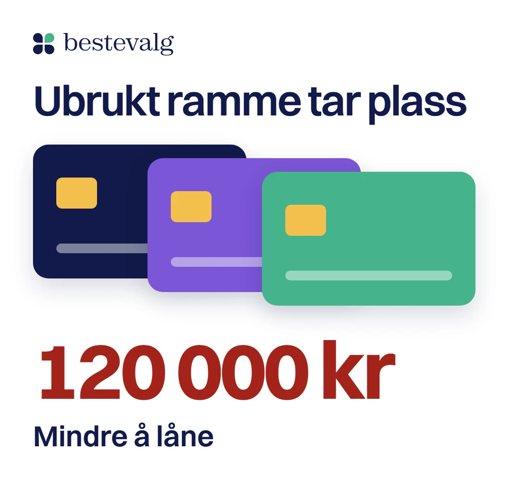 Tre ubrukte kredittkort og tallet 120 000 kr: så mye mindre kan du låne, selv om ingen av kortene er brukt