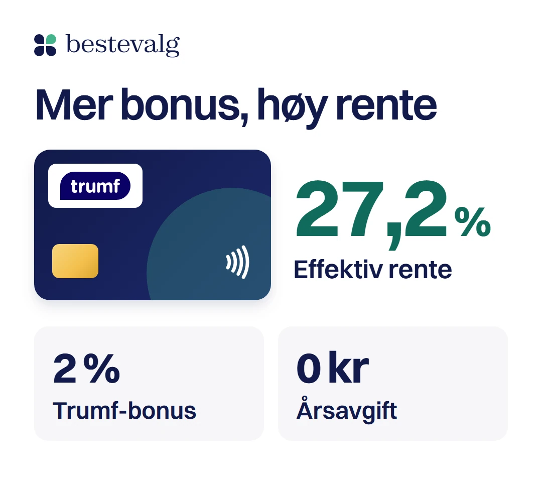 Trumf Kredittkort med 27,2 % effektiv rente, 2 % Trumf-bonus og 0 kr i årsavgift